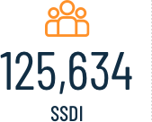 SSDI stats
