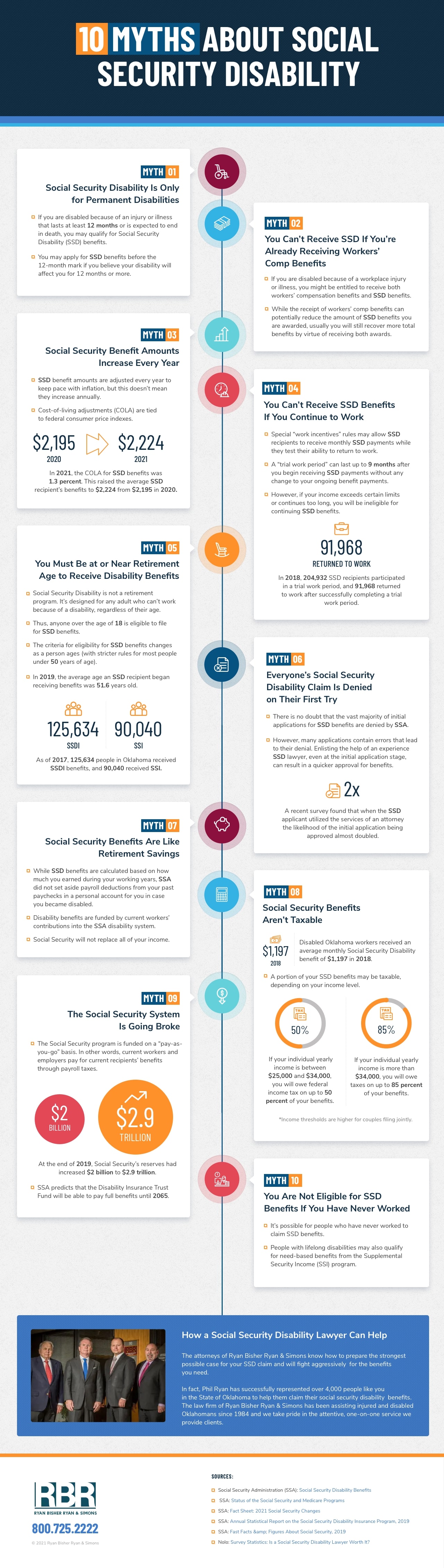 10 Myths About Social Security Disability - Ryan Bisher Ryan and Simons